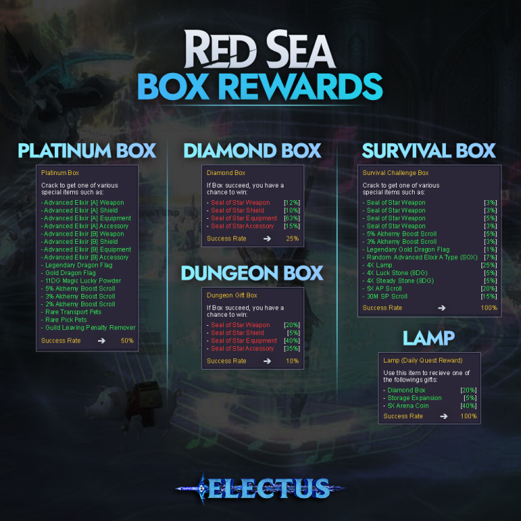 Electus_red_sea_box_rewards.png
