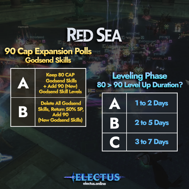 Electus_red_sea_godsend_and_level_phase_poll.png