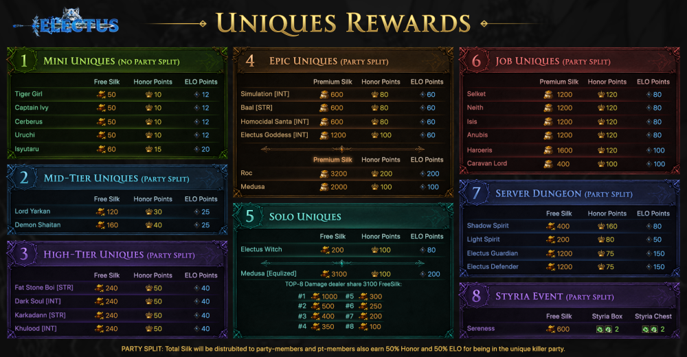 Electus_oldschool_uniques_v2d.png